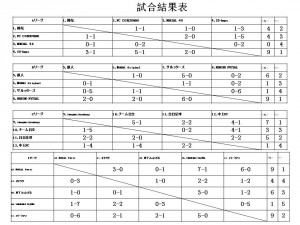 試合結果　リーグ